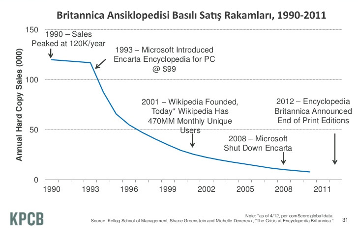 britannica-satislari-1990-2011
