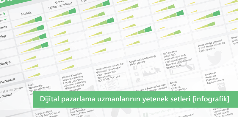 Dijital pazarlama uzmanlarının yetenek setleri [infografik]