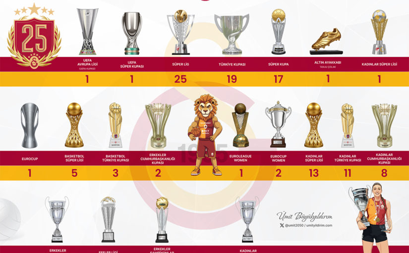 Galatasaray'ın Başarıları - İnfografik