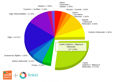 Türkiye’de istatistik kültürü ve veriye erişim sorunu