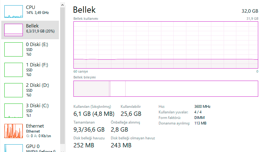 Ne kadar RAM’e ihtiyacımız var?