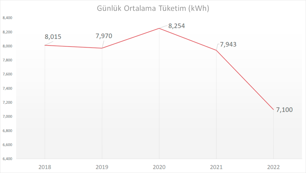 Enerji tasarrufu ile elektrik tüketimimi nasıl düşürdüm?