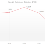 Enerji tasarrufu ile elektrik tüketimimi nasıl düşürdüm?