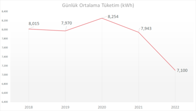 Enerji tasarrufu ile elektrik tüketimimi nasıl düşürdüm?