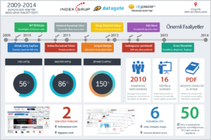 Index-Datagate-2009-2013-Infografik