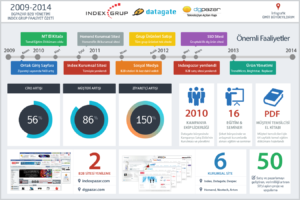 İndex Grup Faaliyetlerim 2009-2013 İnfografik