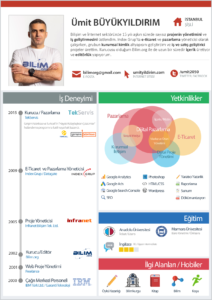 İnfografik CV