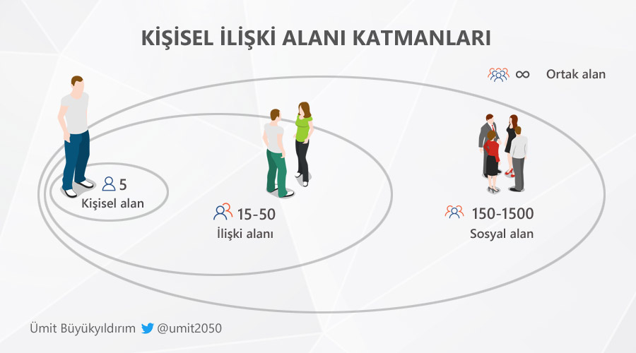 Minimalizm: İlişkileri optimize etmek