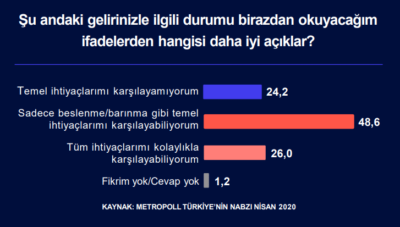 Kent yoksulluğu ve orta sınıfın gerilemesi