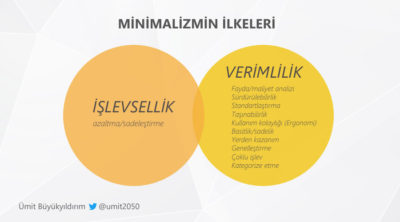 Minimalizmin ilkeleri