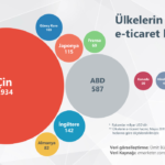 Ülkelerin e-ticaret hacmi (2019)