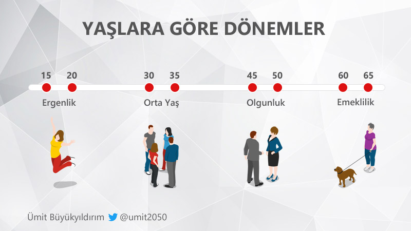 İnsanlar değişebilir, hem de her yaşta